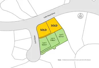 Listing
